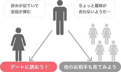 オタクの婚活中女性 婚活サイト ブライダルネット Ibj オタクの婚活中女性 婚活サイト ブライダルネット Ibj