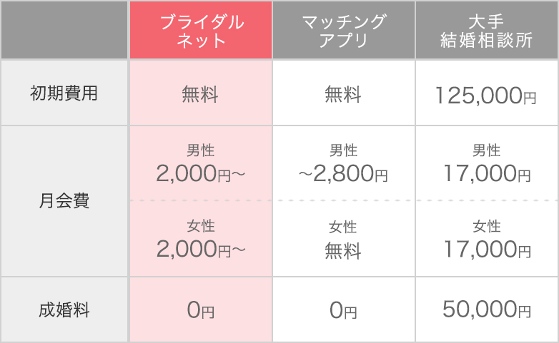 料金比較表