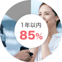 婚活アプリ ブライダルネットの1年以内に結婚したい会員の割合が85.0％の図