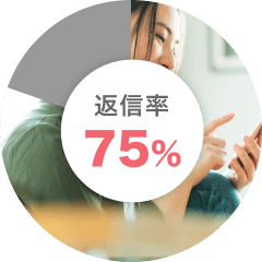 婚活アプリ ブライダルネットではメッセージの返信率の割合が75.2％の図
