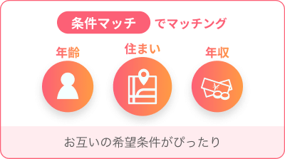 条件マッチでマッチング