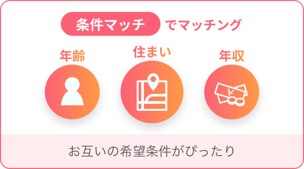 条件マッチでマッチング