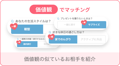 価値観でマッチング