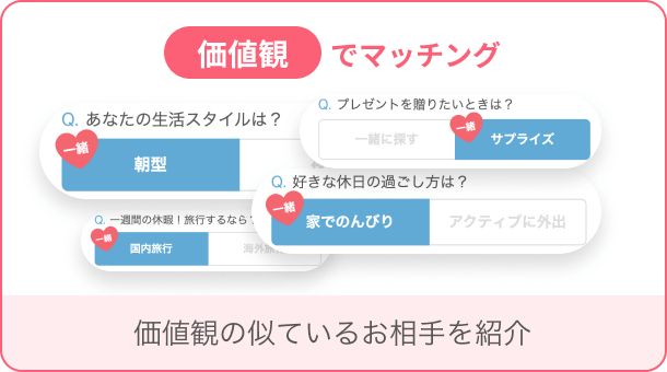 価値観でマッチング