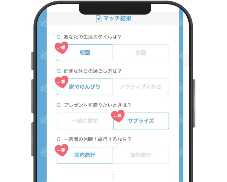 どんな価値観がマッチしているのか