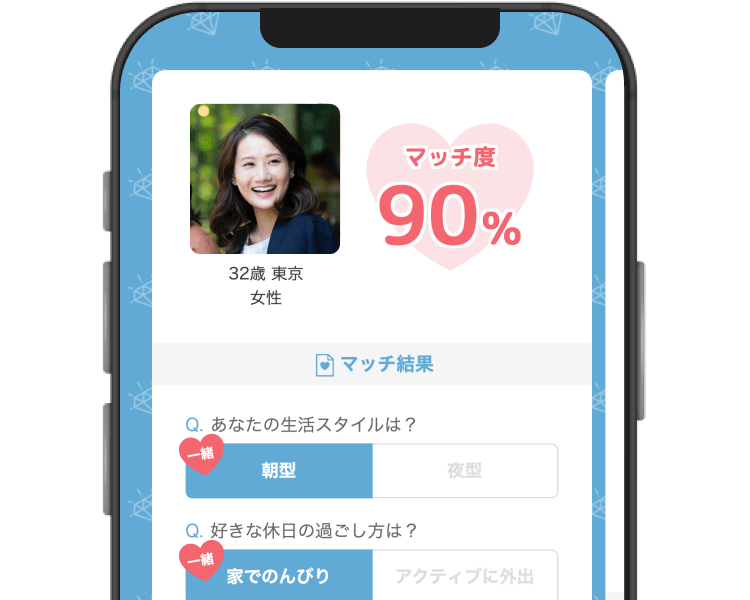 お互いの価値観がマッチ！