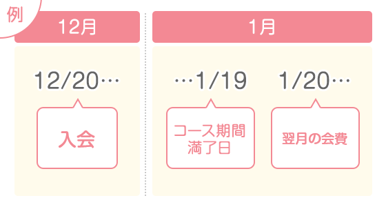 ブライダルネット月会費コース更新イメージ