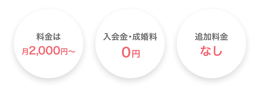 料金プラン