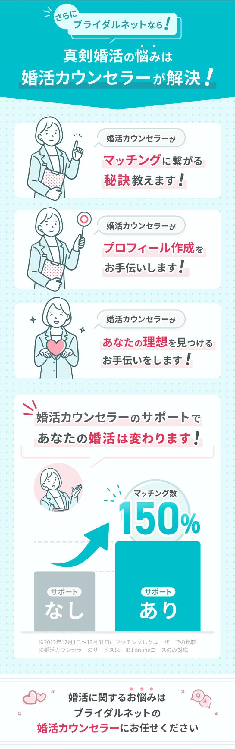 コンシェルジュのサポート